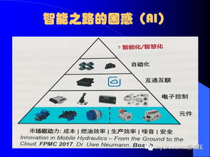 N90工程机械液压技术专题 液压智能元件故障诊断探讨