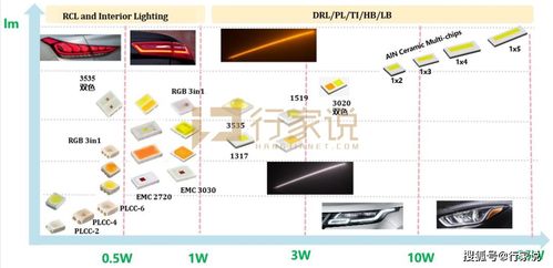 晶科电子车用LED产品版图及技术路线图深度解析