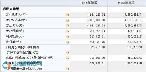 储吉信息成功挂牌新三板，开启资本市场新篇章