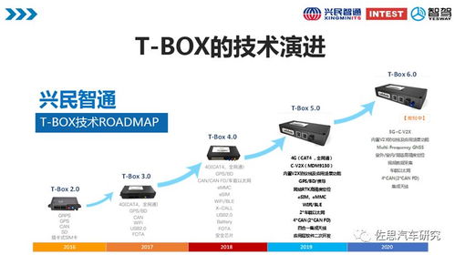 车路协同趋势下车载终端的技术与产品形态演进